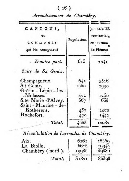 Annuaire du Département du Mont-Blanc contenant un essai statistique sur la popolation, divisée par esèces, par âges, par classes, &c