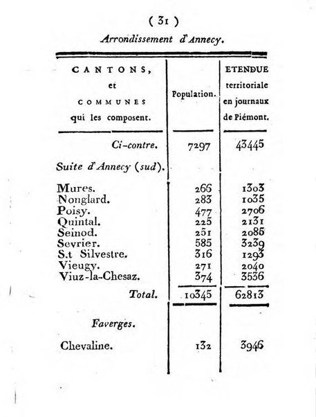 Annuaire du Département du Mont-Blanc contenant un essai statistique sur la popolation, divisée par esèces, par âges, par classes, &c