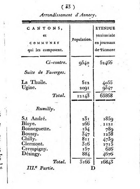 Annuaire du Département du Mont-Blanc contenant un essai statistique sur la popolation, divisée par esèces, par âges, par classes, &c