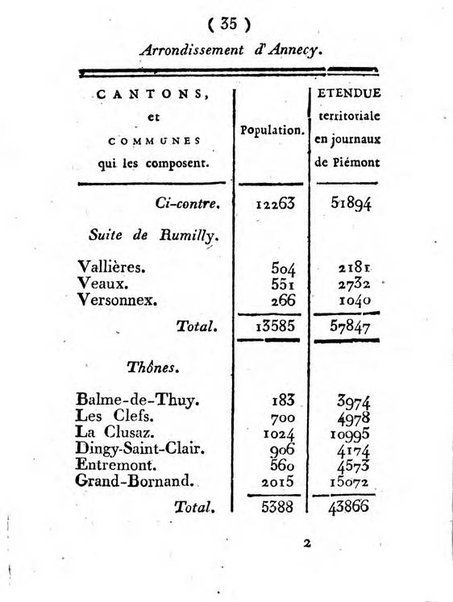 Annuaire du Département du Mont-Blanc contenant un essai statistique sur la popolation, divisée par esèces, par âges, par classes, &c