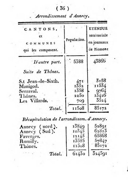 Annuaire du Département du Mont-Blanc contenant un essai statistique sur la popolation, divisée par esèces, par âges, par classes, &c