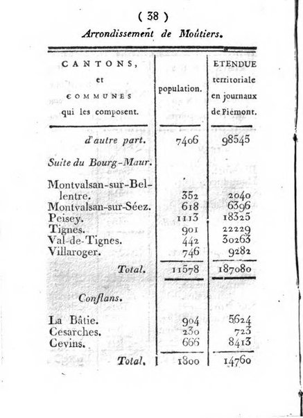 Annuaire du Département du Mont-Blanc contenant un essai statistique sur la popolation, divisée par esèces, par âges, par classes, &c