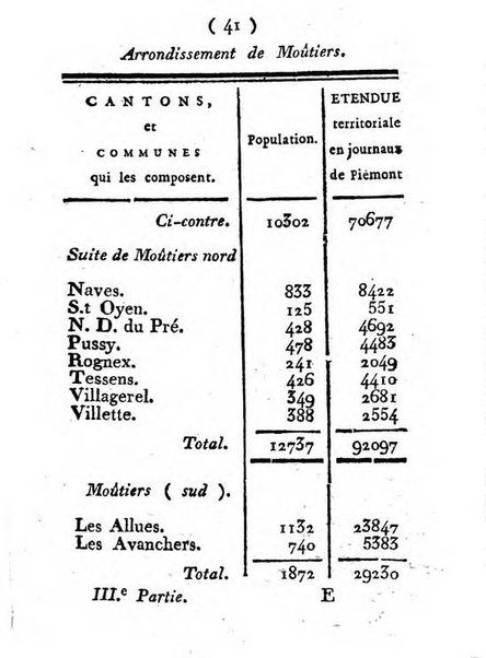 Annuaire du Département du Mont-Blanc contenant un essai statistique sur la popolation, divisée par esèces, par âges, par classes, &c