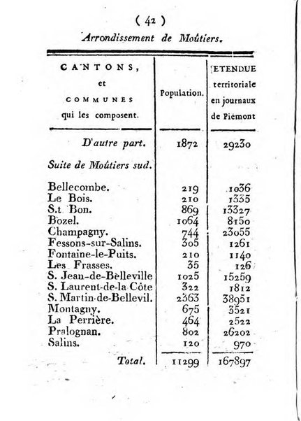 Annuaire du Département du Mont-Blanc contenant un essai statistique sur la popolation, divisée par esèces, par âges, par classes, &c