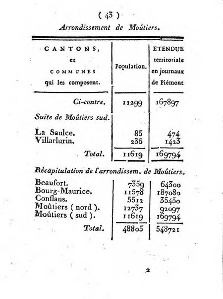 Annuaire du Département du Mont-Blanc contenant un essai statistique sur la popolation, divisée par esèces, par âges, par classes, &c