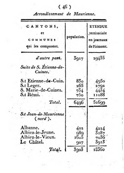 Annuaire du Département du Mont-Blanc contenant un essai statistique sur la popolation, divisée par esèces, par âges, par classes, &c