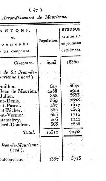 Annuaire du Département du Mont-Blanc contenant un essai statistique sur la popolation, divisée par esèces, par âges, par classes, &c