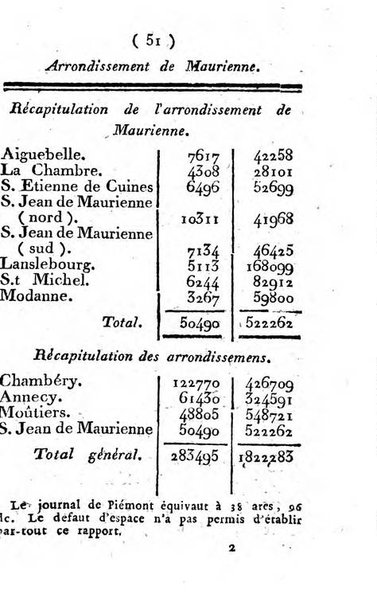 Annuaire du Département du Mont-Blanc contenant un essai statistique sur la popolation, divisée par esèces, par âges, par classes, &c