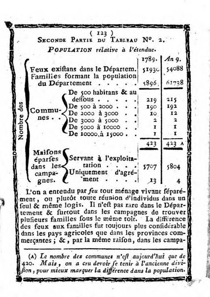 Annuaire du Département du Mont-Blanc contenant un essai statistique sur la popolation, divisée par esèces, par âges, par classes, &c