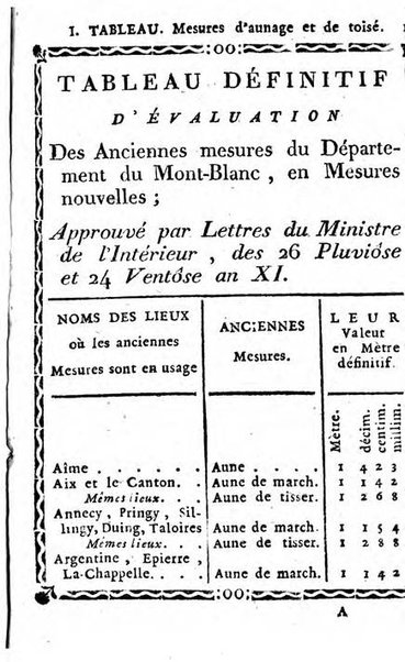 Annuaire du Département du Mont-Blanc contenant un essai statistique sur la popolation, divisée par esèces, par âges, par classes, &c