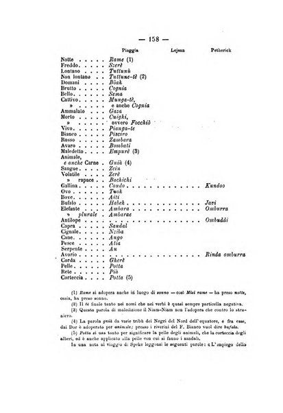 Bollettino della Società geografica italiana