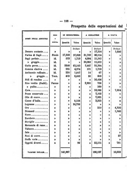 Bollettino della Società geografica italiana