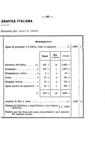 Bollettino della Società geografica italiana