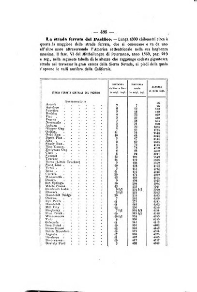 Bollettino della Società geografica italiana