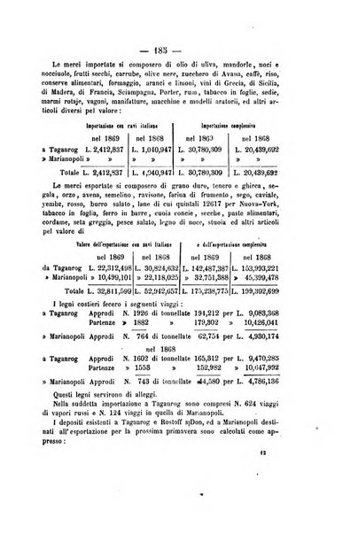 Bollettino della Società geografica italiana