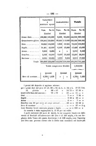 Bollettino della Società geografica italiana