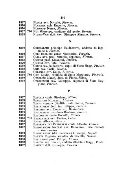 Bollettino della Società geografica italiana