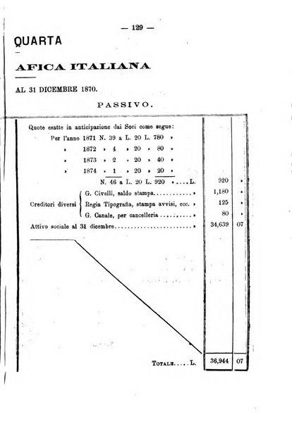 Bollettino della Società geografica italiana