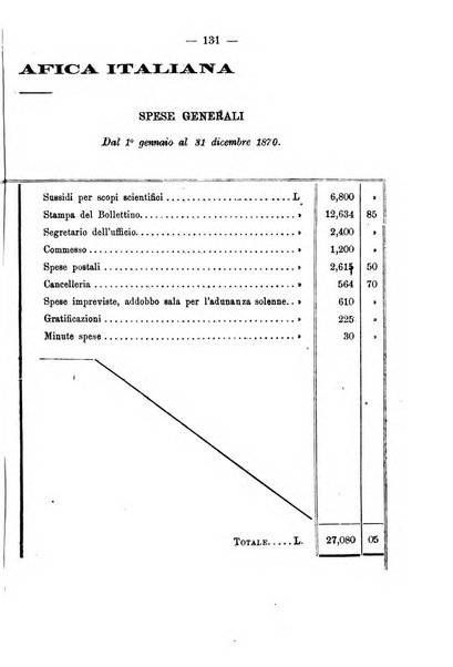 Bollettino della Società geografica italiana