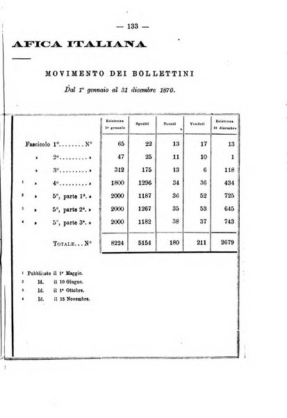 Bollettino della Società geografica italiana