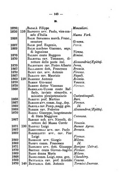 Bollettino della Società geografica italiana