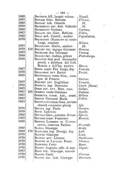 Bollettino della Società geografica italiana