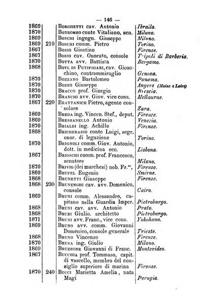 Bollettino della Società geografica italiana