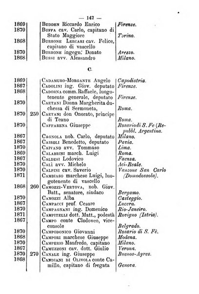 Bollettino della Società geografica italiana