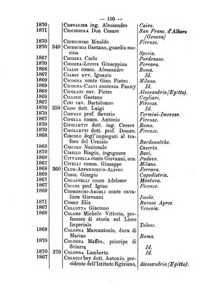 Bollettino della Società geografica italiana