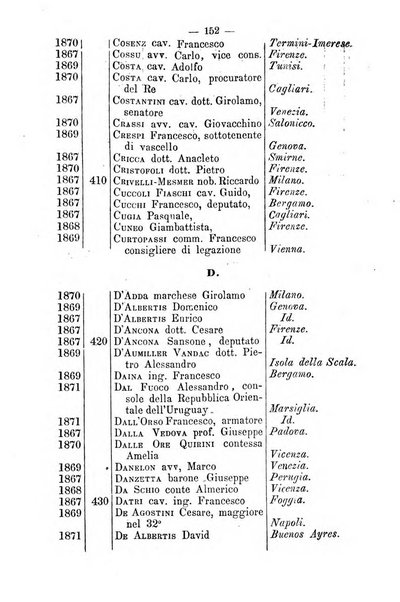 Bollettino della Società geografica italiana