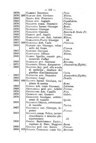 Bollettino della Società geografica italiana