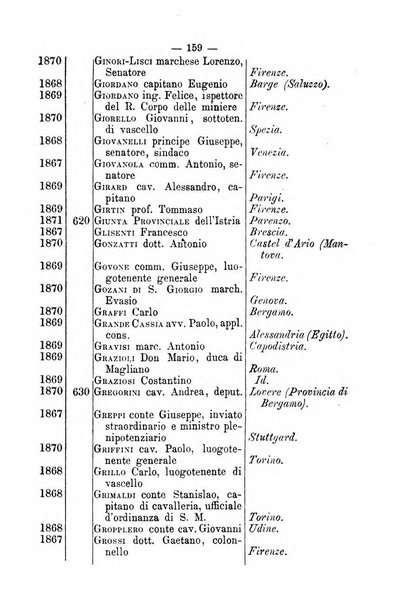 Bollettino della Società geografica italiana