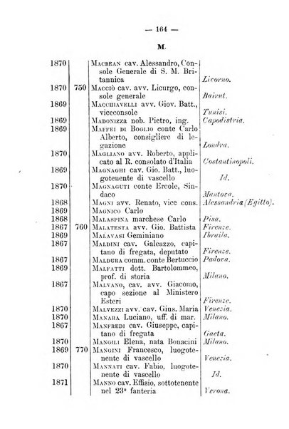 Bollettino della Società geografica italiana