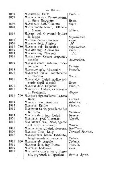 Bollettino della Società geografica italiana