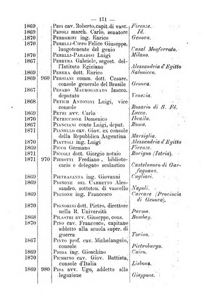 Bollettino della Società geografica italiana