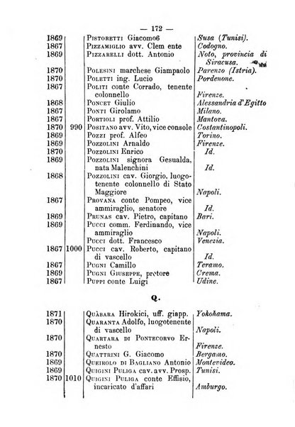 Bollettino della Società geografica italiana