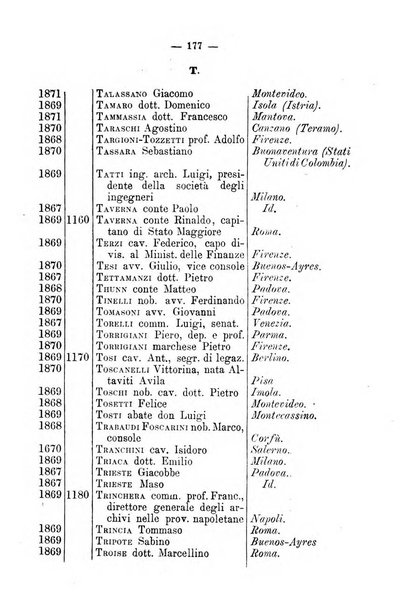 Bollettino della Società geografica italiana