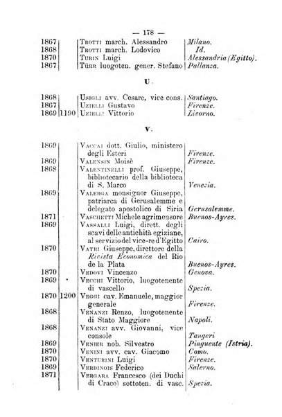 Bollettino della Società geografica italiana