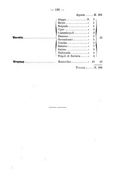 Bollettino della Società geografica italiana