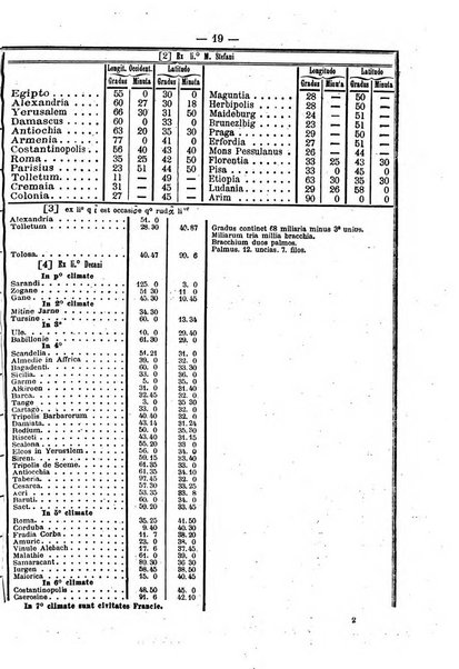 Bollettino della Società geografica italiana