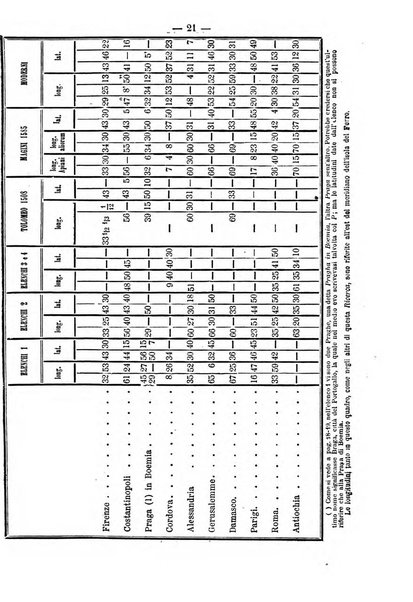 Bollettino della Società geografica italiana