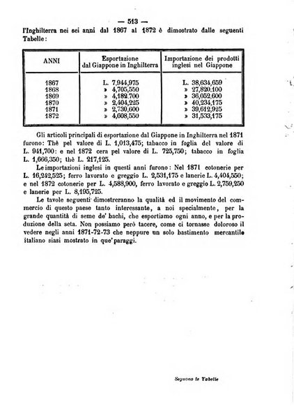 Bollettino della Società geografica italiana