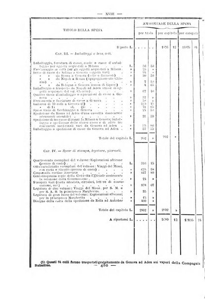 Bollettino della Società geografica italiana