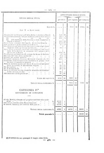 Bollettino della Società geografica italiana