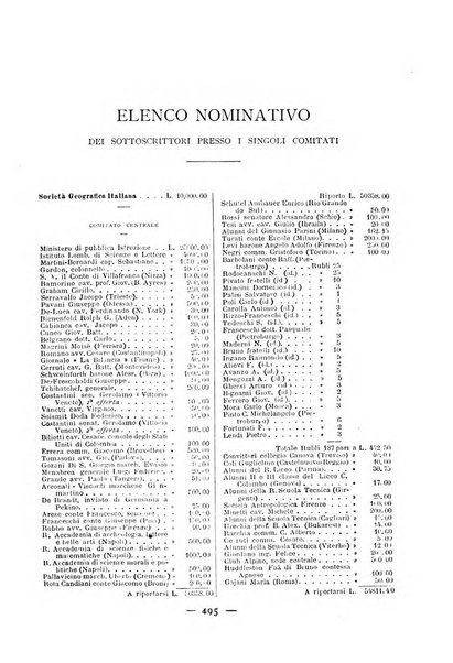 Bollettino della Società geografica italiana