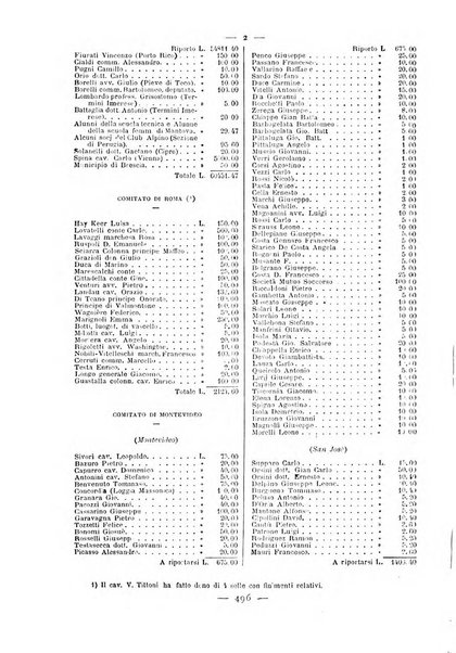 Bollettino della Società geografica italiana