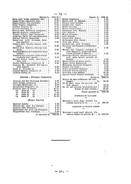 Bollettino della Società geografica italiana