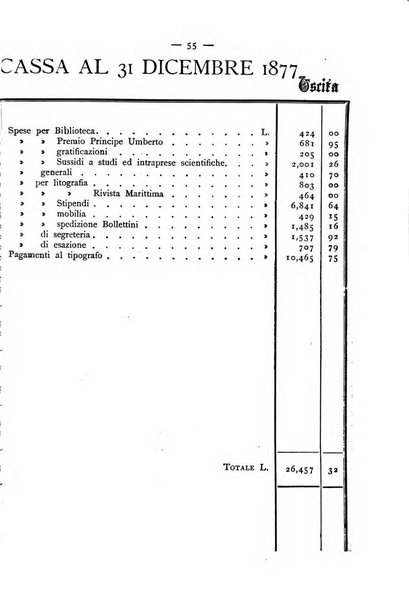 Bollettino della Società geografica italiana