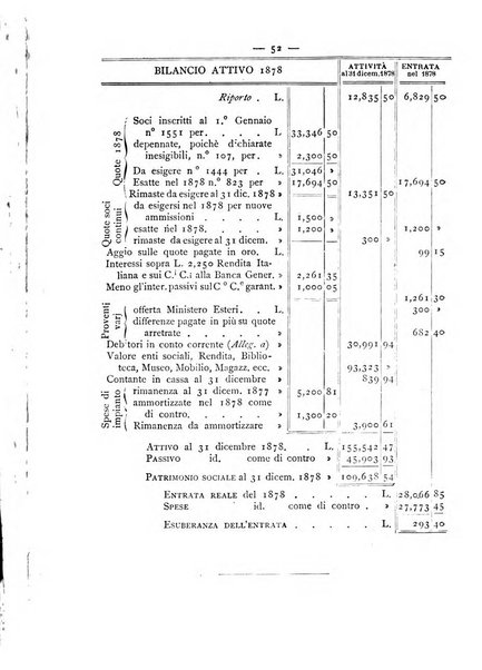 Bollettino della Società geografica italiana