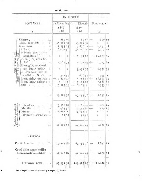 Bollettino della Società geografica italiana